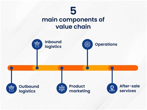 affirm suppliers are not part of its value chain